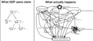 chart java meme object_oriented_programming oop spaghetti // 2460x1080 // 867KB